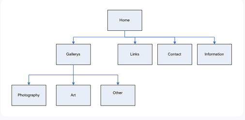 網(wǎng)站設(shè)計過程分為7個簡單步驟-瑩晨建站-www.algeanandpartners.com