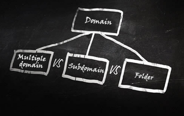 如何使用多種語言網(wǎng)站制作-瑩晨建站-www.algeanandpartners.com