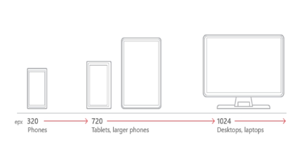 網站設計最佳實踐：有用的指南-瑩晨建站-www.algeanandpartners.com