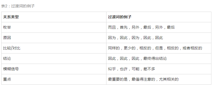 如何構(gòu)建友好的SEO文本結(jié)構(gòu)-瑩晨建站-www.algeanandpartners.com