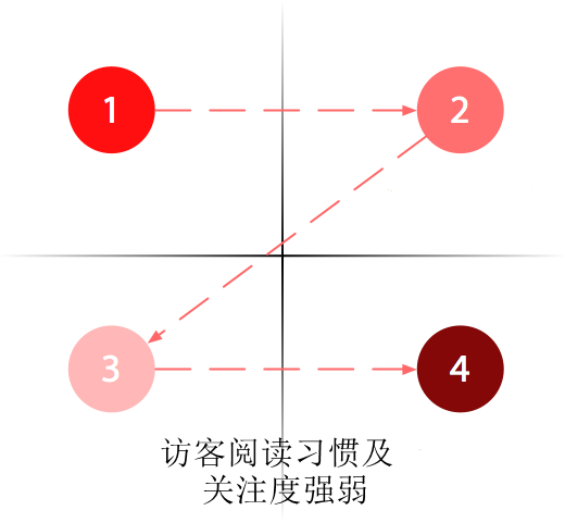 導(dǎo)致您的網(wǎng)站轉(zhuǎn)化失敗的常見的錯誤-瑩晨建站-www.algeanandpartners.com