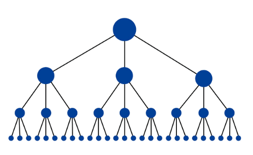 網(wǎng)站架構(gòu):SEO的6個(gè)最佳實(shí)踐-瑩晨建站-www.algeanandpartners.com 網(wǎng)站架構(gòu):SEO的6個(gè)最佳實(shí)踐-瑩晨建站-www.algeanandpartners.com