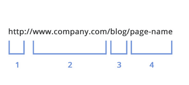 網(wǎng)站設(shè)計師應(yīng)該知道的頁面搜索引擎優(yōu)化7個理由-瑩晨建站-www.algeanandpartners.com 網(wǎng)站設(shè)計師應(yīng)該知道的頁面搜索引擎優(yōu)化7個理由-瑩晨建站-www.algeanandpartners.com